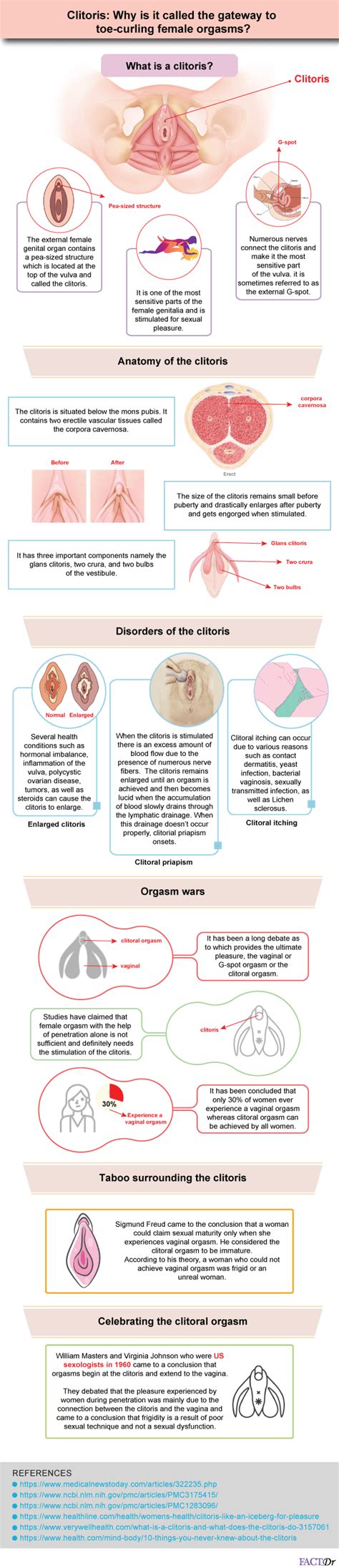 big clitorisis|Anatomy, Function, Care, and Conditions of the Clitoris .